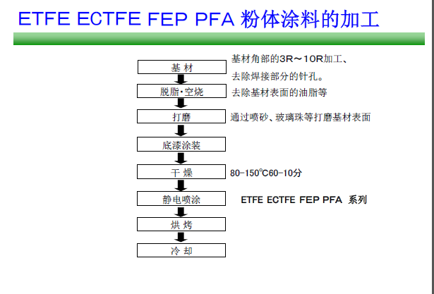 喷涂工艺 图片简介.png