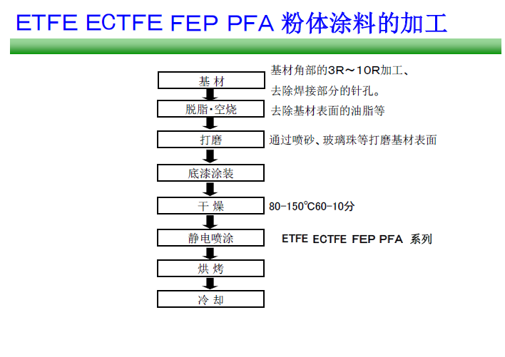 喷涂工艺 图片简介.png