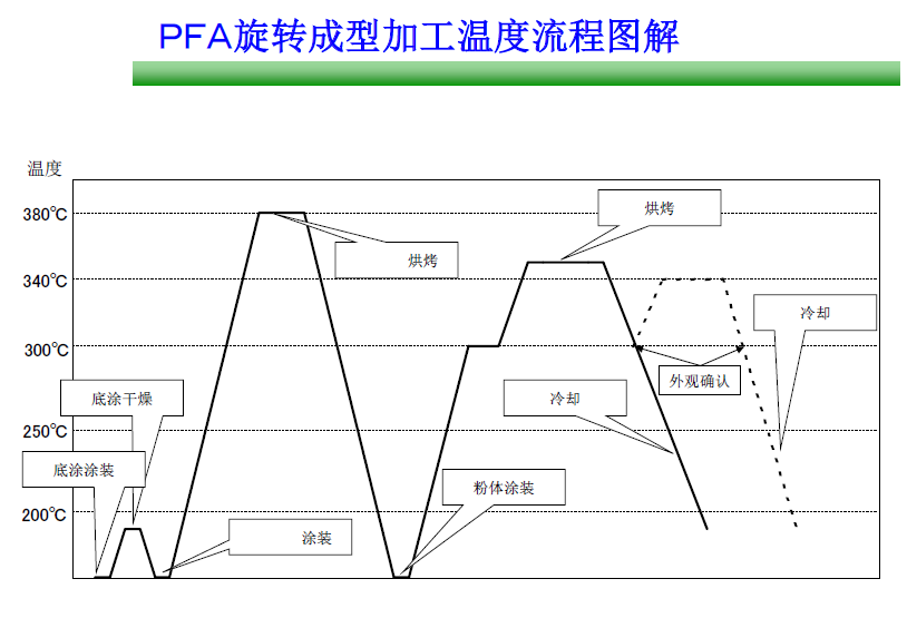 PFA 喷涂图片简介.png