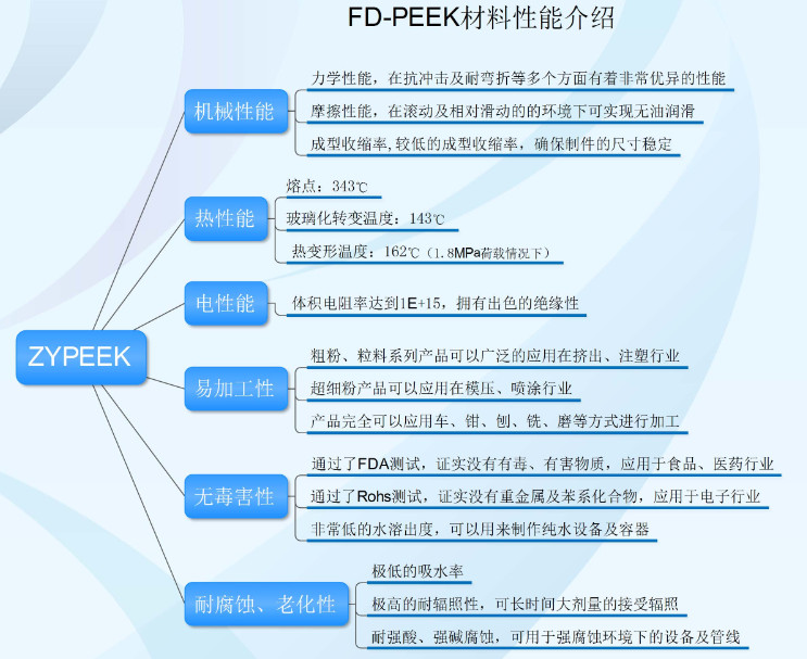 中研PEEK 优势.jpg